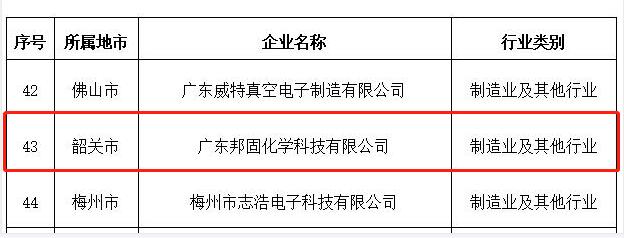 廣東邦固省企業(yè)技術(shù)企業(yè)認(rèn)定截圖